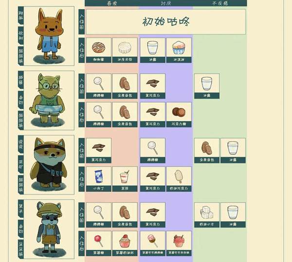 晚安森林截图9