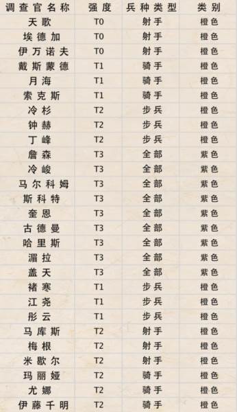 荒野迷城10