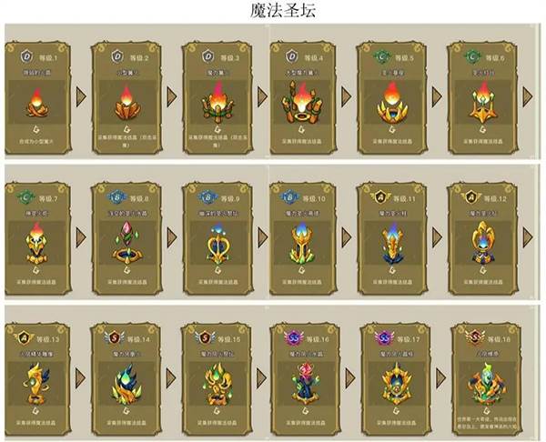 幻兽爱合成乐推版游戏截图5
