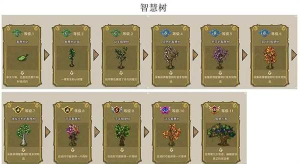 幻兽爱合成乐推版游戏截图13