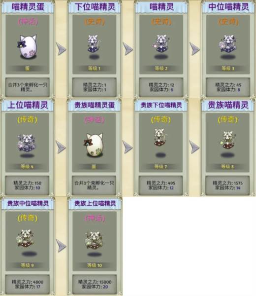 生物系精灵图鉴配图2