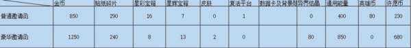 邀请函系统介绍配图3