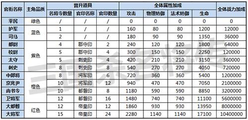 三国杀名将传bt版游戏截图11