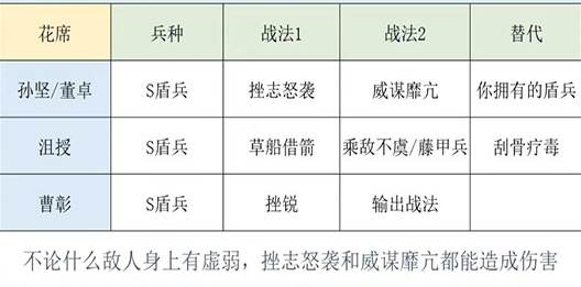 三国志战略版日本版3