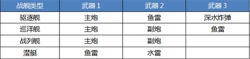 战舰猎手9
