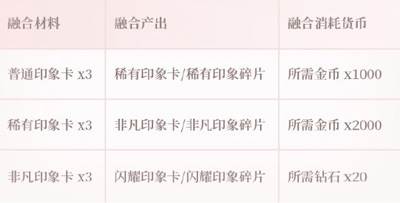 闪耀暖暖变态破解版7