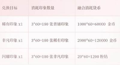 闪耀暖暖变态破解版8