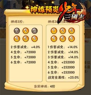 少年三国志260版裂地猿神炼培养图片5