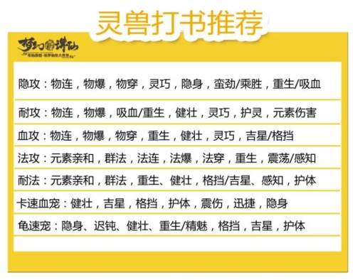 梦幻新诛仙灵兽培养攻略7