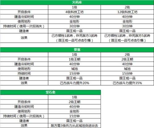 三国一统天下360版国家建筑9