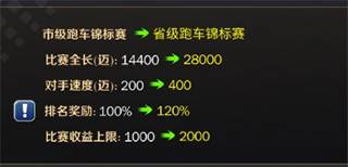 商道高手百度版客户端赛车场经营攻略7