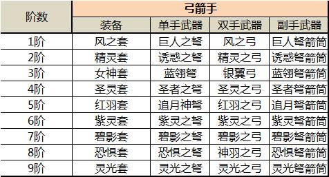 奇迹mu觉醒装备系统5