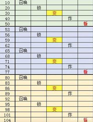 球球英雄离线版boss出场顺序1