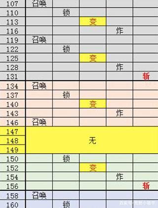球球英雄离线版boss出场顺序2