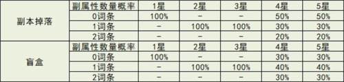 冒险小分队国际服勋章系统介绍5