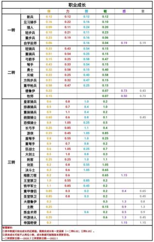 诸神皇冠转职传家宝7