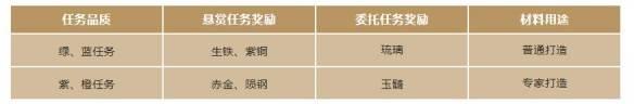 帝国委托玩法配图3