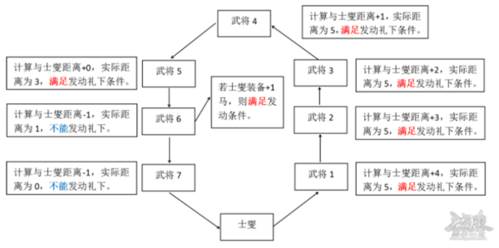 三国杀百度版2