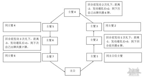 三国杀百度版3