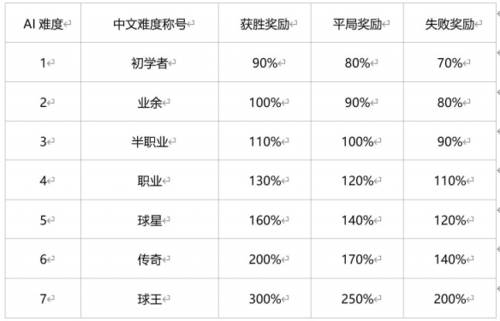 绿茵信仰联赛系统2