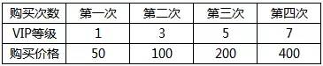 副本玩法攻略配图2
