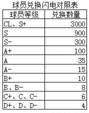 足球大师黄金一代vivo版球员怎么获得