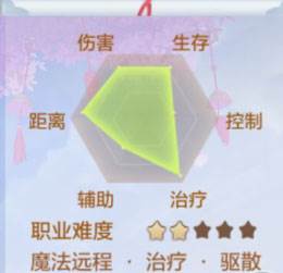 药师技能介绍配图1
