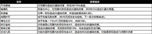 阴阳界官方版职业介绍图片4