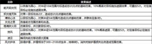 阴阳界官方版职业介绍图片6