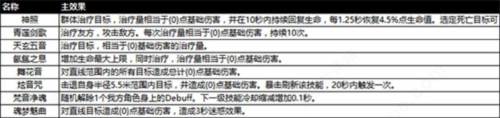阴阳界官方版职业介绍图片8