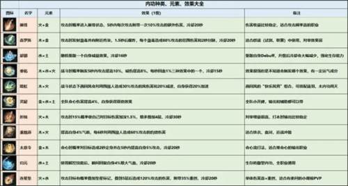 逆水寒应用宝版新手内功搭配指南图片1