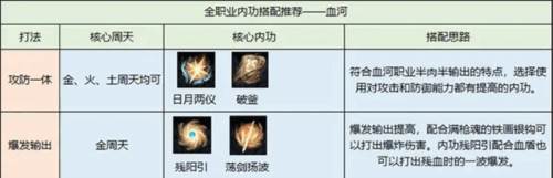逆水寒应用宝版新手内功搭配指南图片12