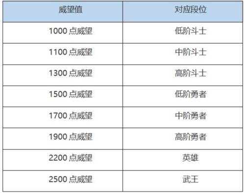 纳萨力克之王九游渠道服13
