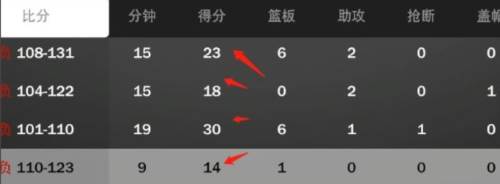 nba2k23官方正版手机版图片11