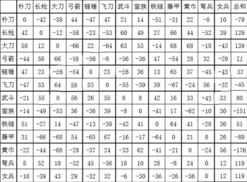 三国群英传2威力加强版图片6