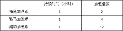 模拟城市我是市长在线破解版图片6