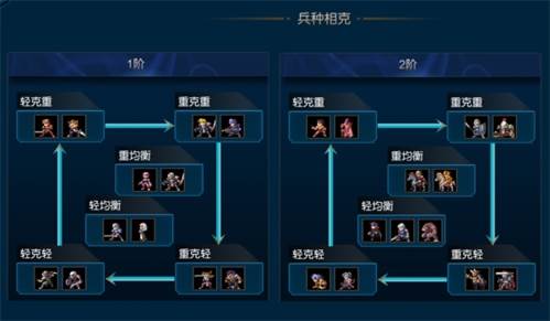 米拉奇战记无限兵力版游戏优势