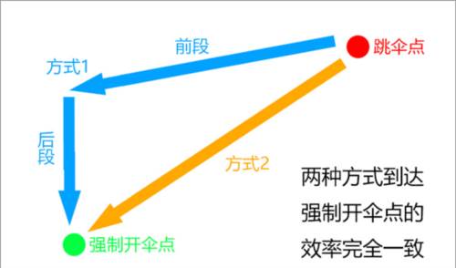 和平精英速跳伞技巧8