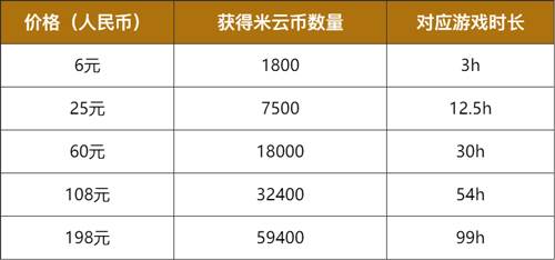 云原神2025最新版游戏截图12