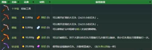 星露谷物语工具介绍2