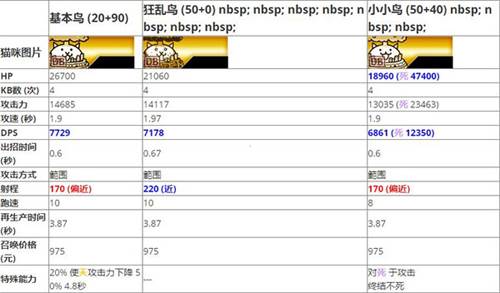 基础猫套组推荐配图10