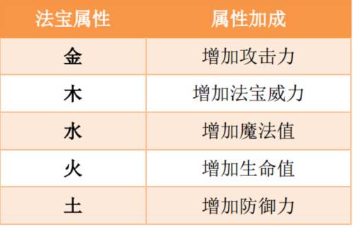玩法技巧配图2