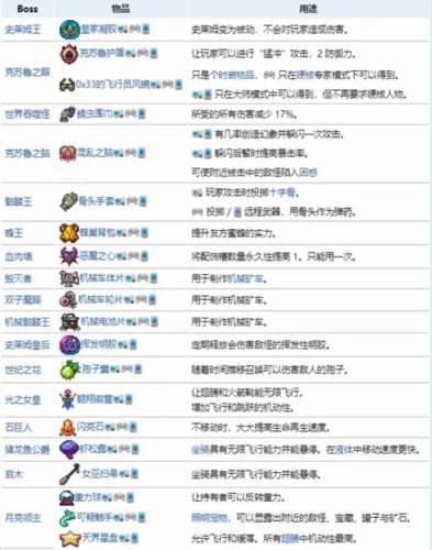 泰拉瑞亚新手攻略6