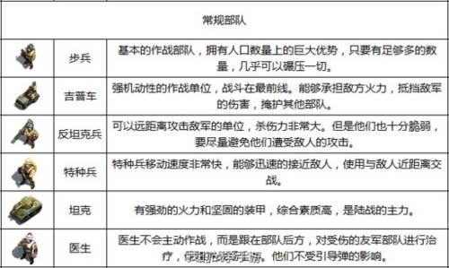 我的战争九游版11