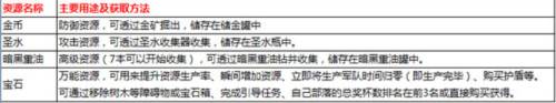 部落冲突联想客户端4