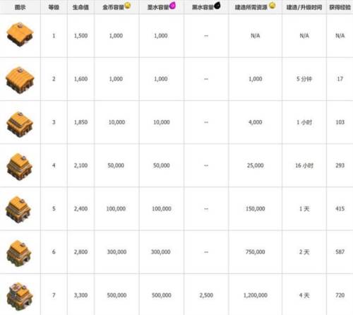 新手攻略配图2
