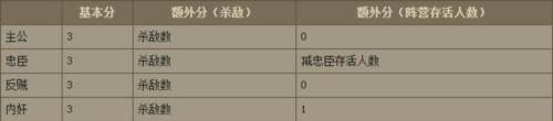 英雄杀单机版规则介绍3