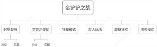金铲铲之战测试服7