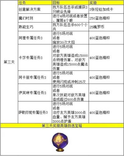 英雄联盟手游奖励内容3