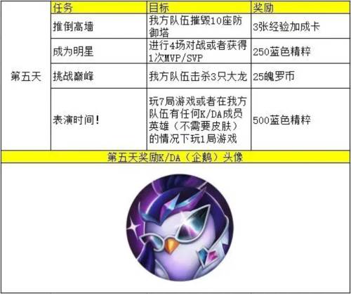 英雄联盟手游奖励内容5